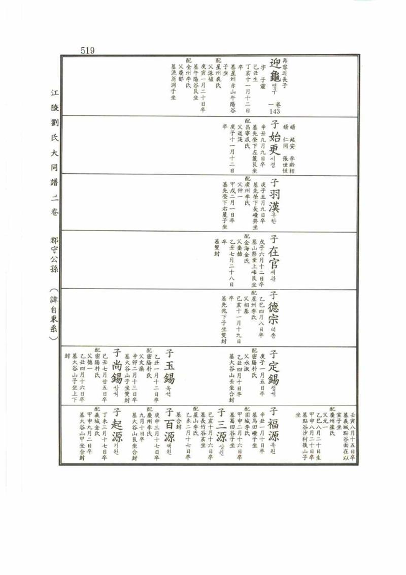 강릉유씨대동보2권 519페이지