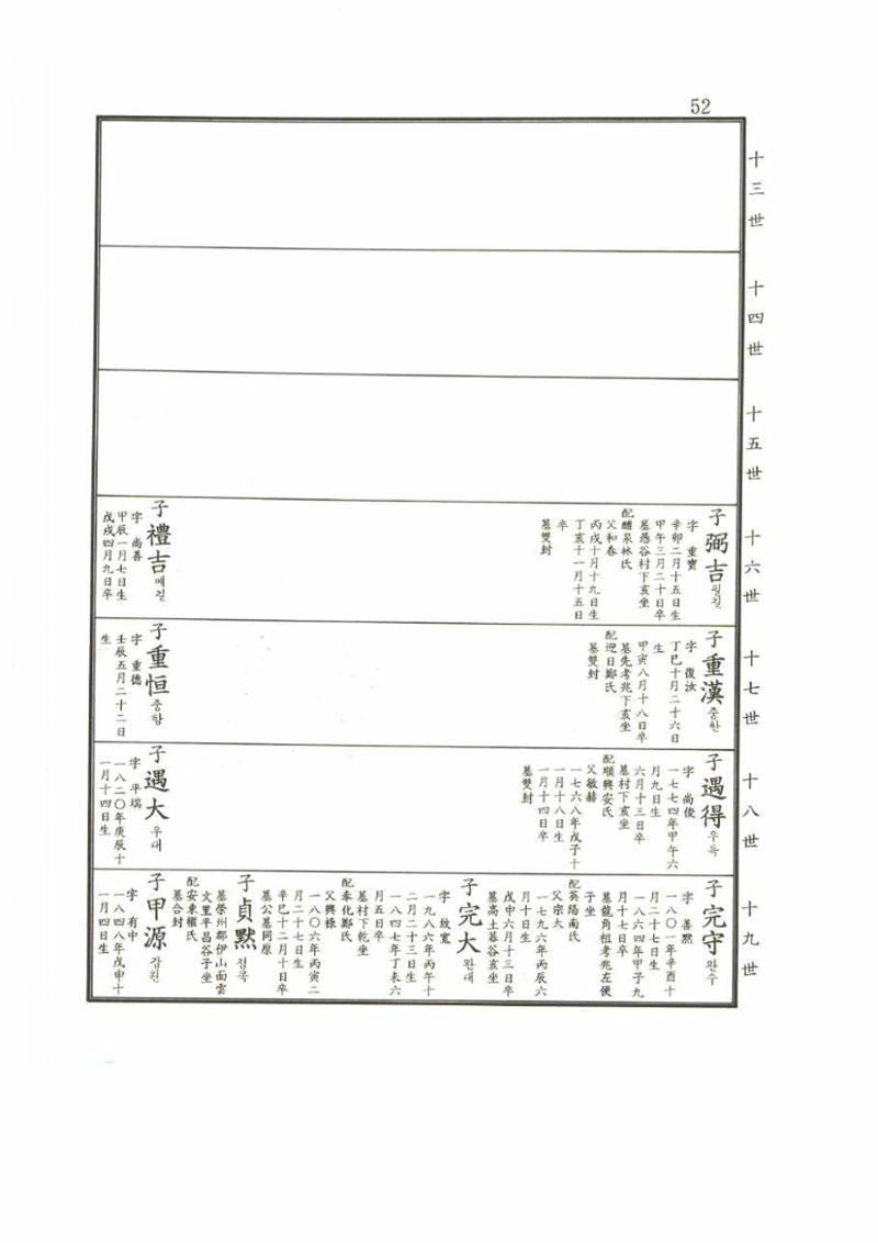 강릉유씨대동보2권 52페이지