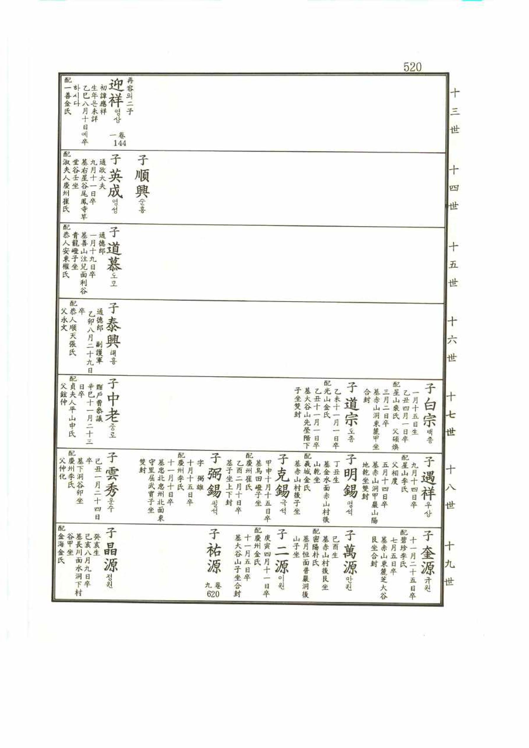 강릉유씨대동보2권 520페이지
