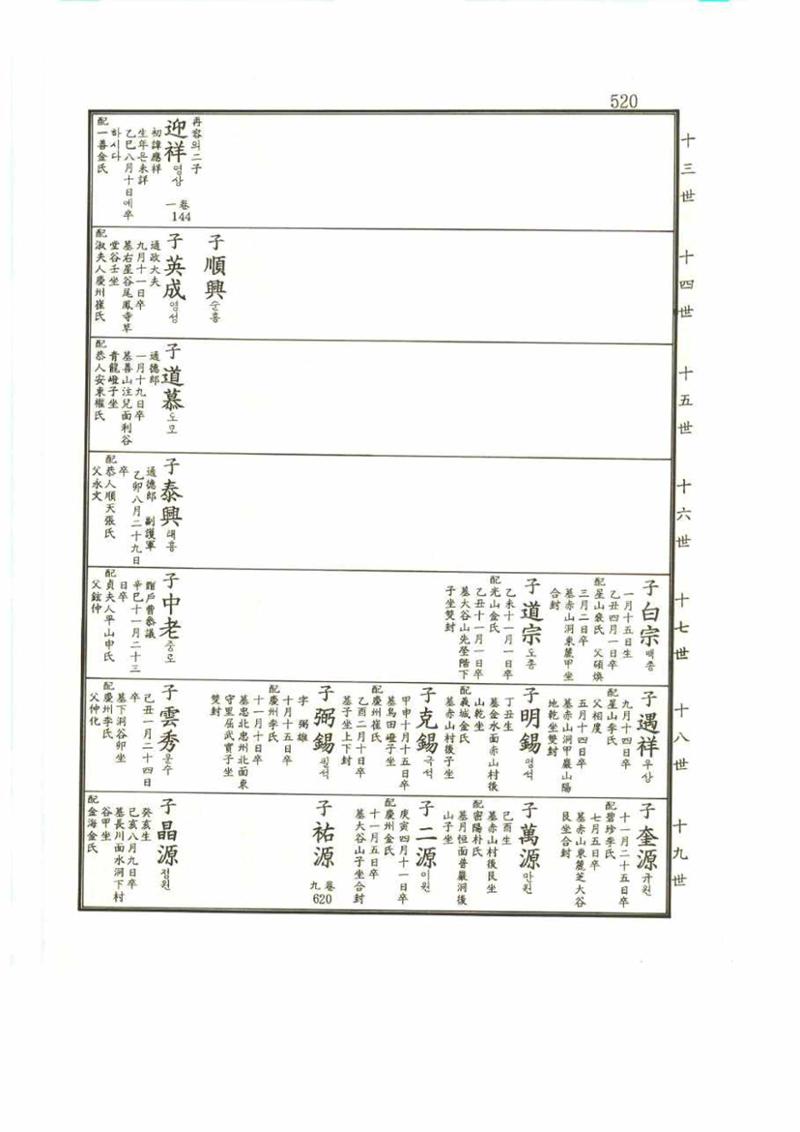 강릉유씨대동보2권 520페이지