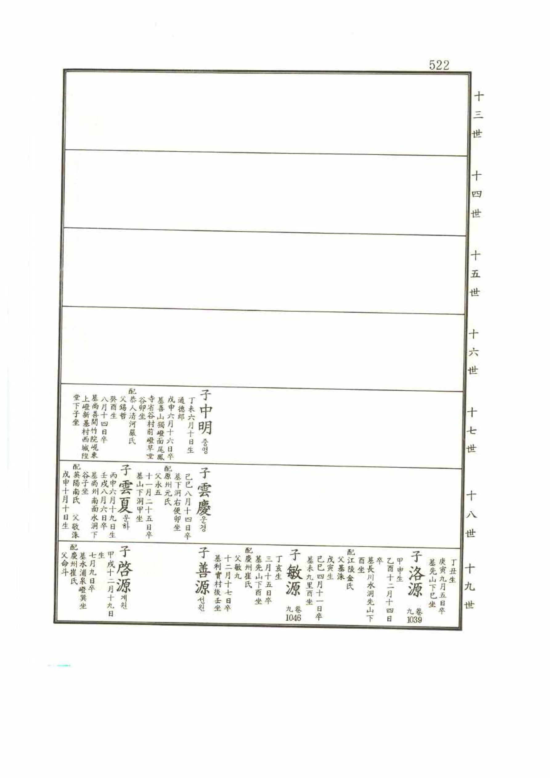 강릉유씨대동보2권 522페이지