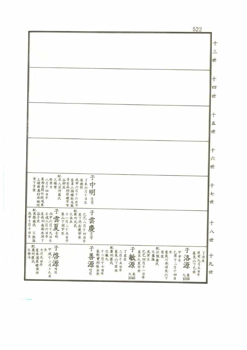 강릉유씨대동보2권 522페이지