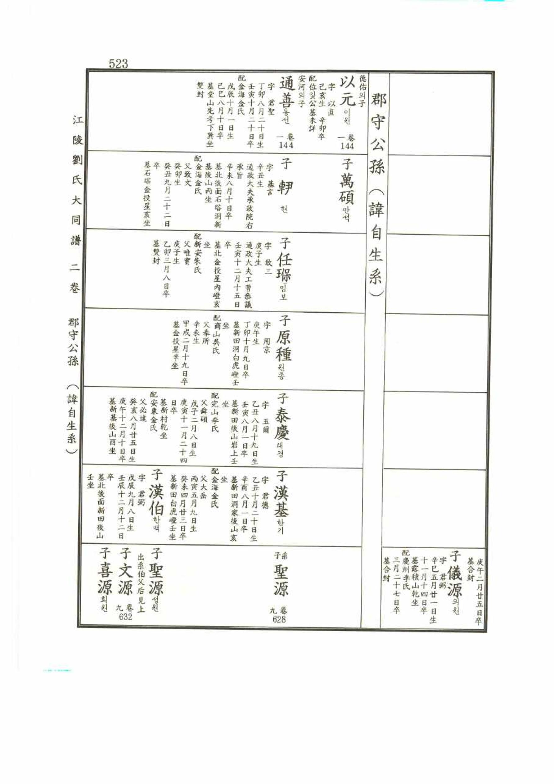 강릉유씨대동보2권 523페이지