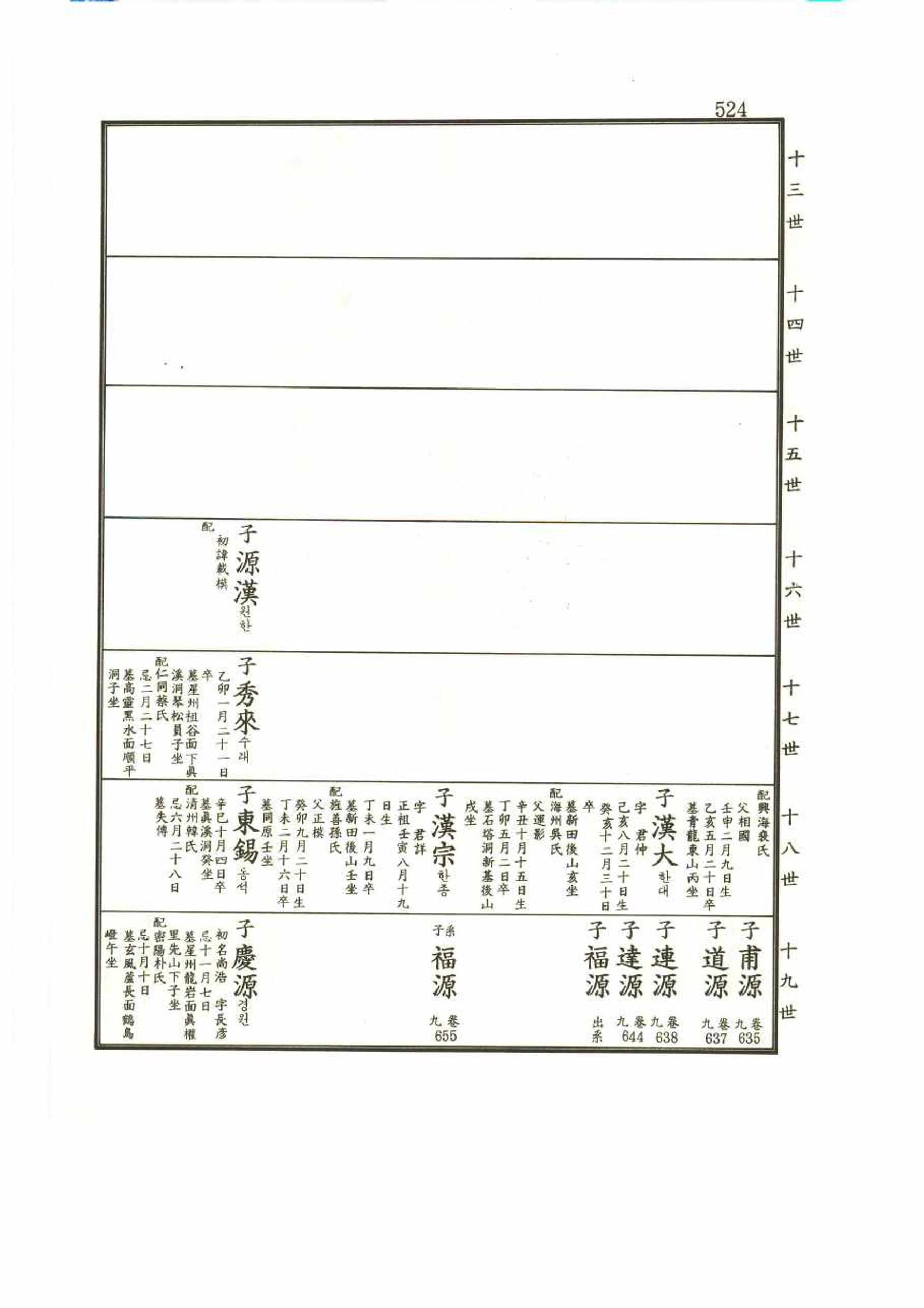 강릉유씨대동보2권 524페이지