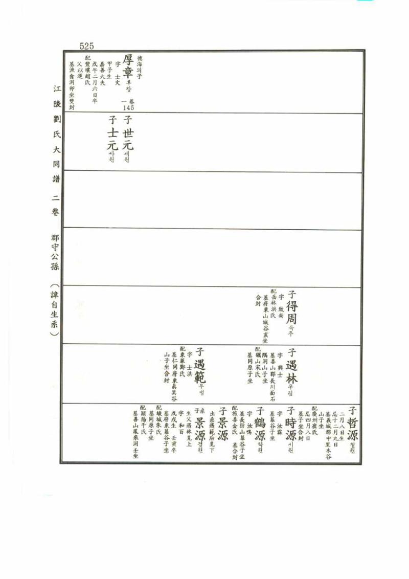 강릉유씨대동보2권 525페이지