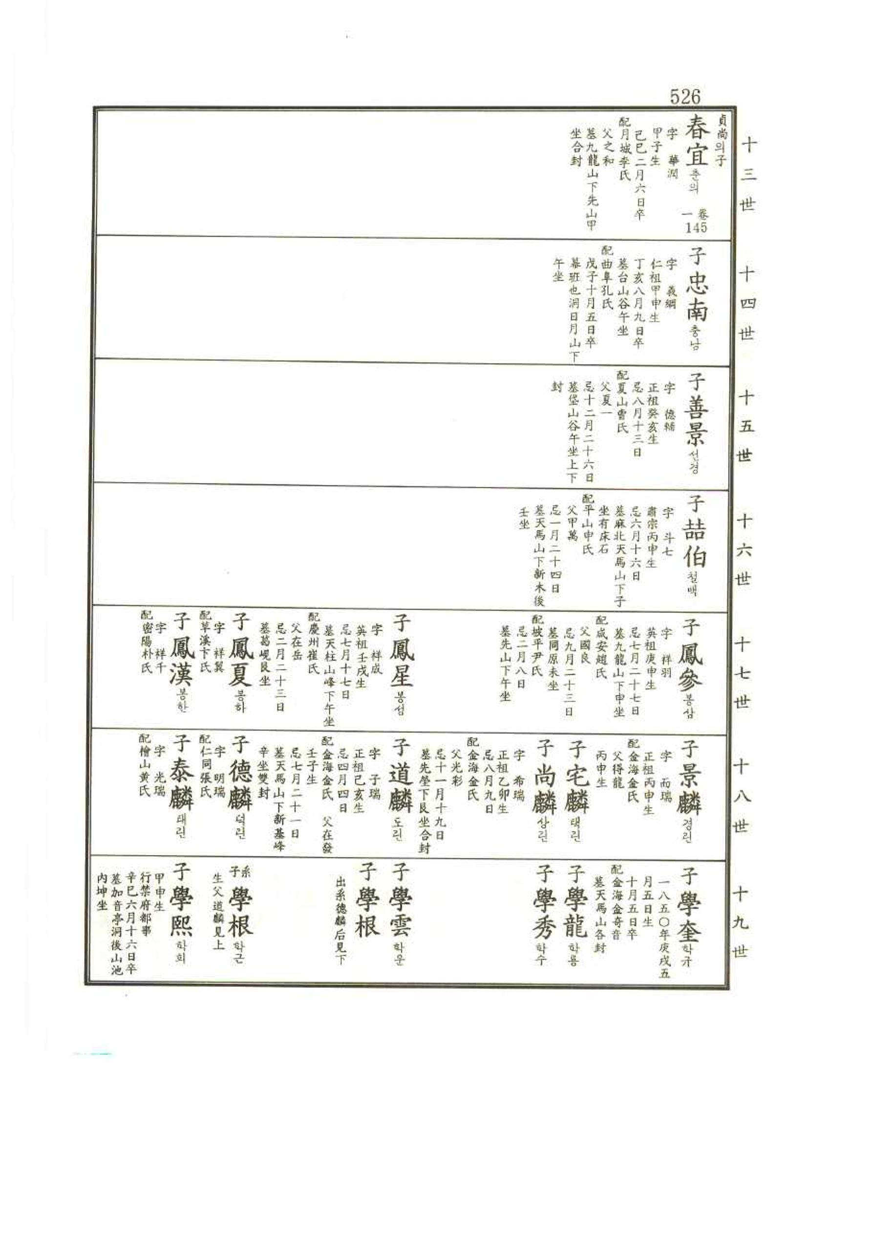 강릉유씨대동보2권 526페이지