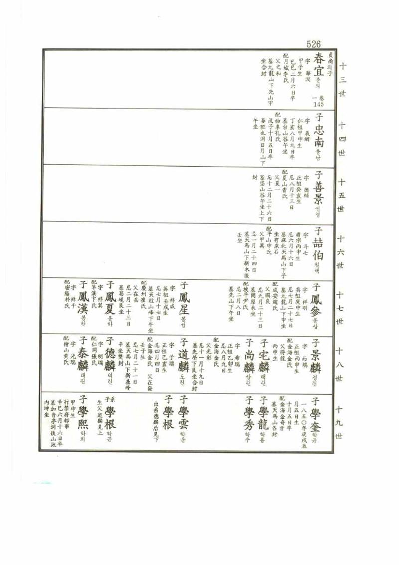 강릉유씨대동보2권 526페이지