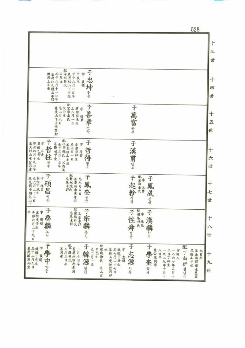강릉유씨대동보2권 528페이지