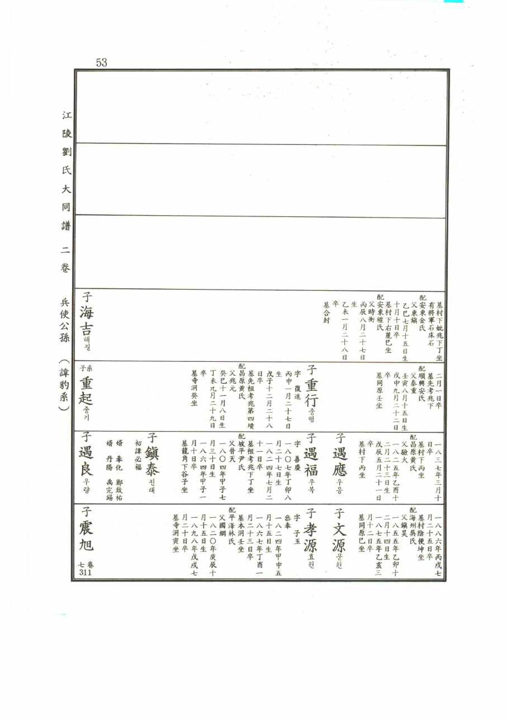 강릉유씨대동보2권 53페이지