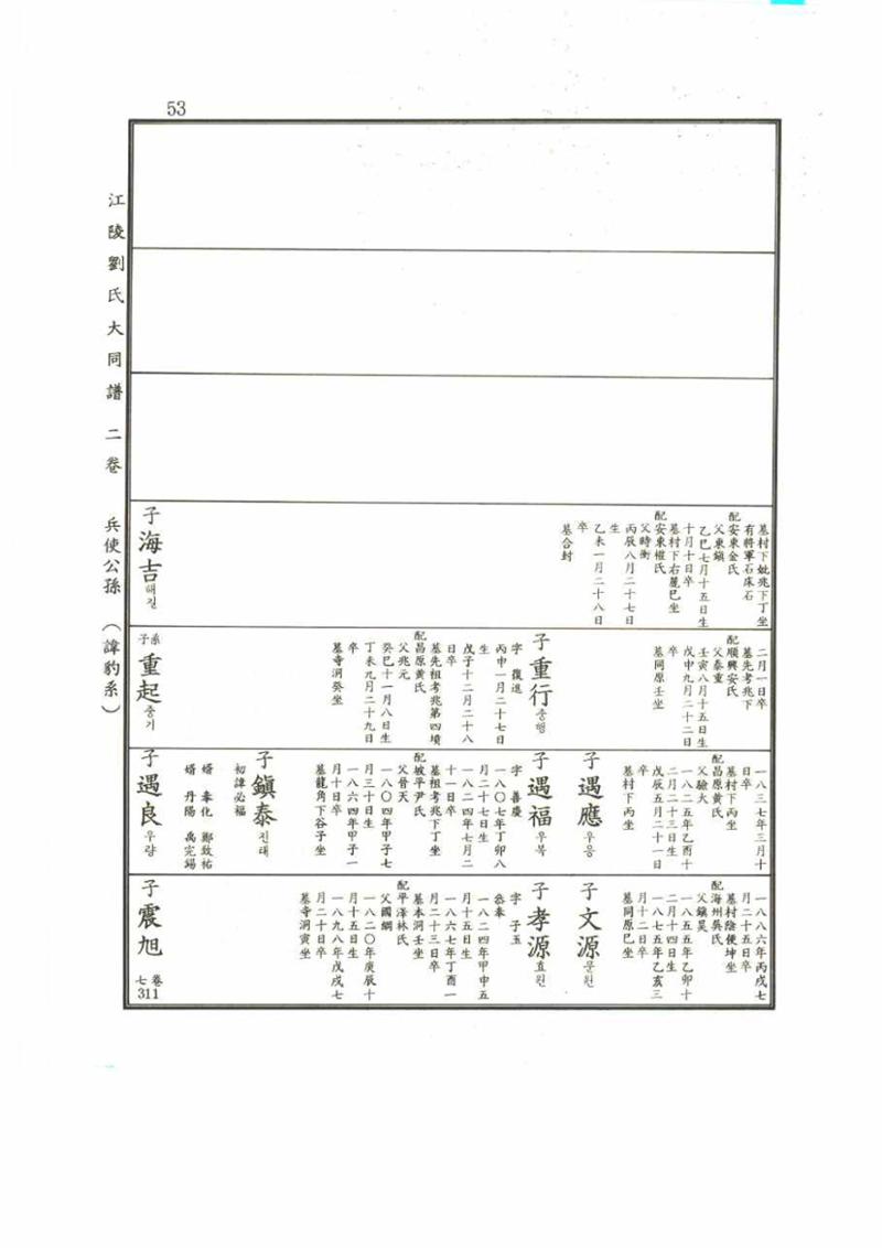 강릉유씨대동보2권 53페이지
