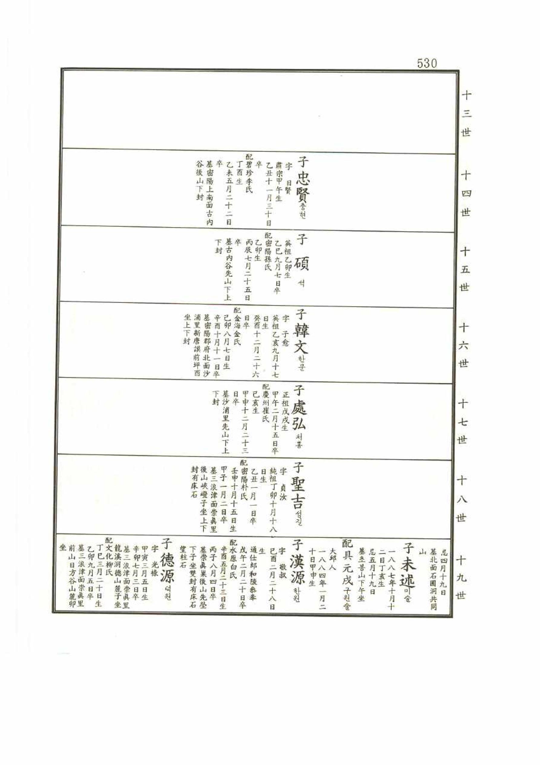 강릉유씨대동보2권 530페이지