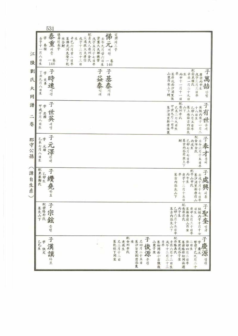 강릉유씨대동보2권 531페이지