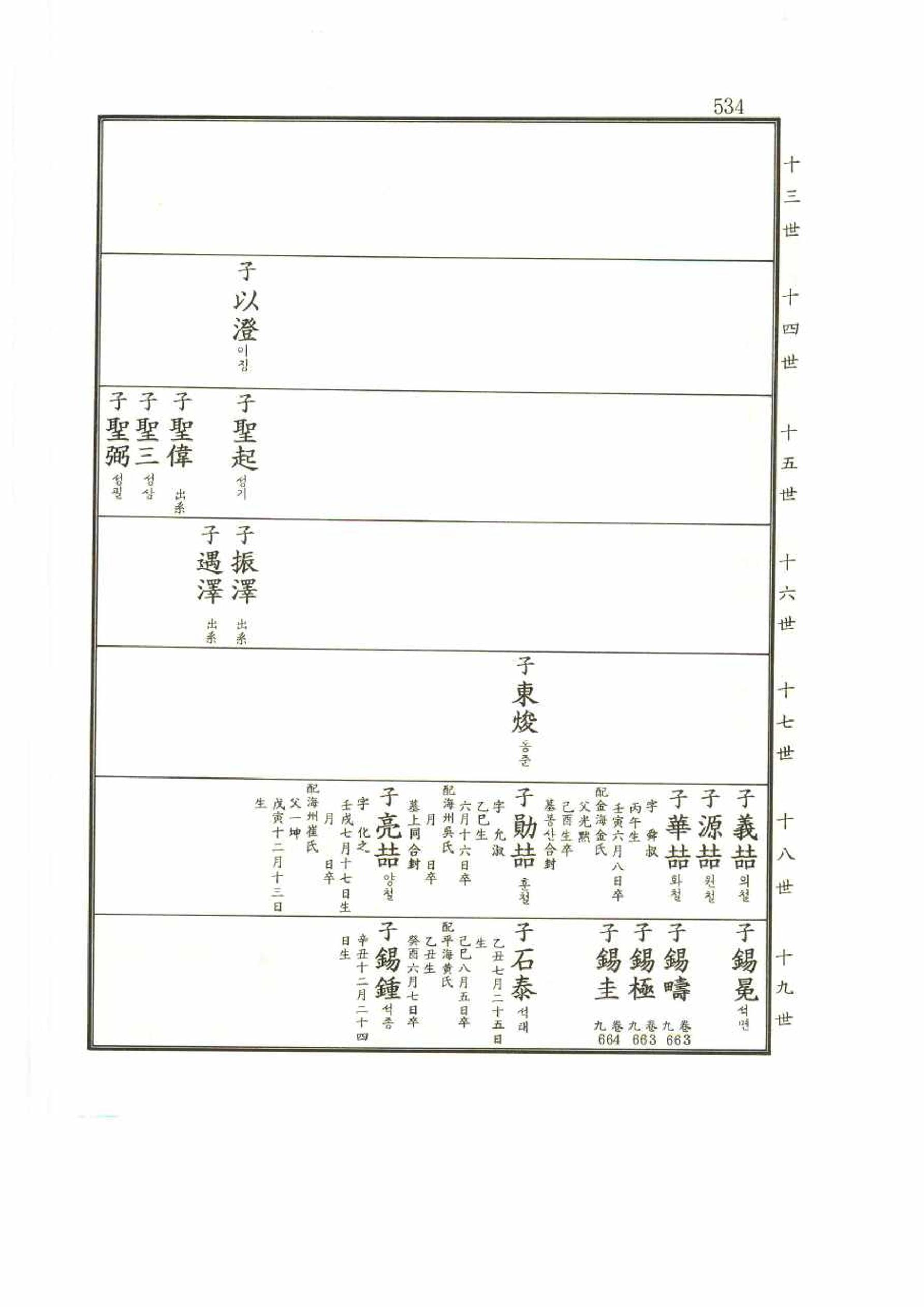 강릉유씨대동보2권 534페이지