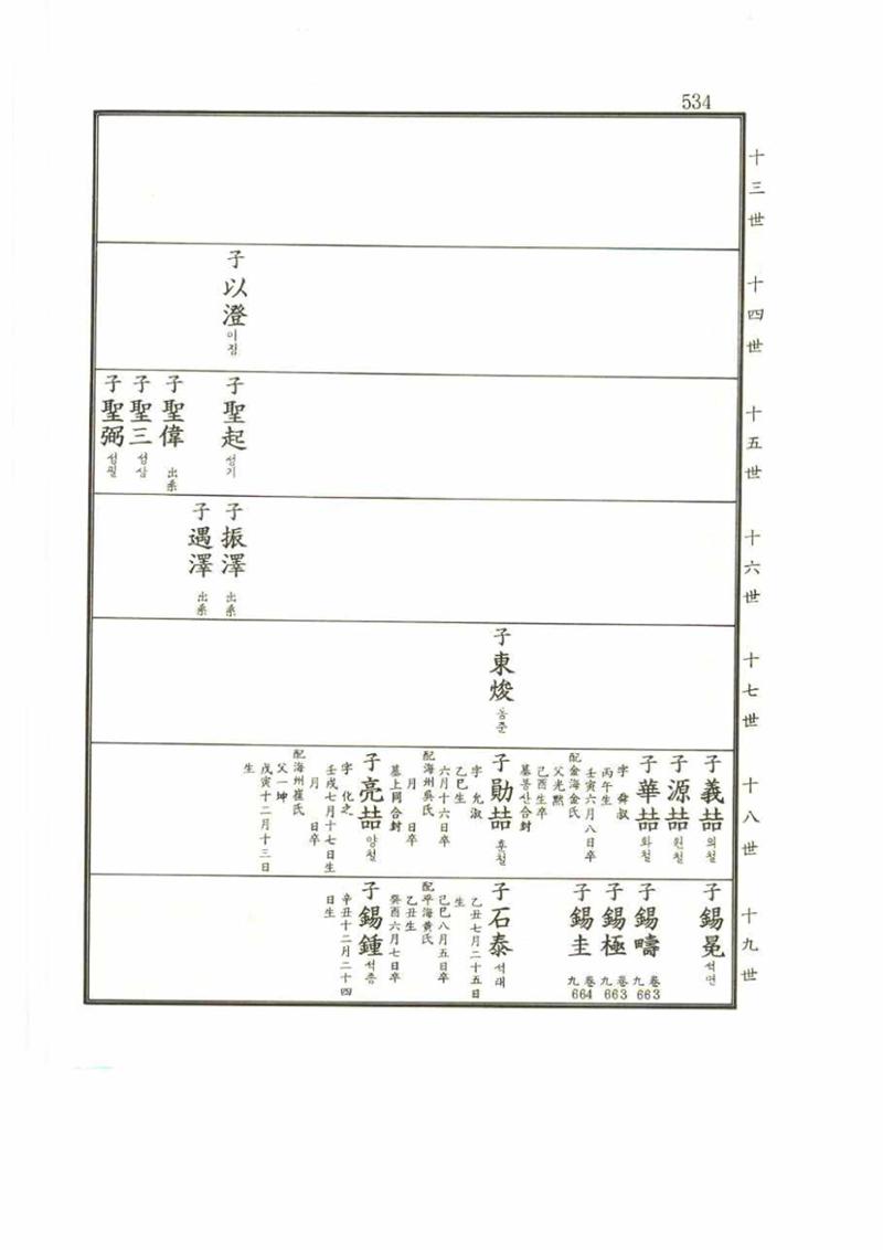 강릉유씨대동보2권 534페이지