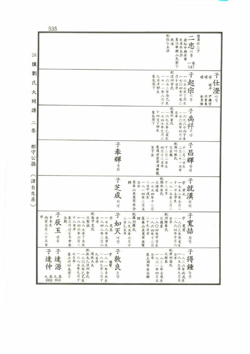 강릉유씨대동보2권 535페이지