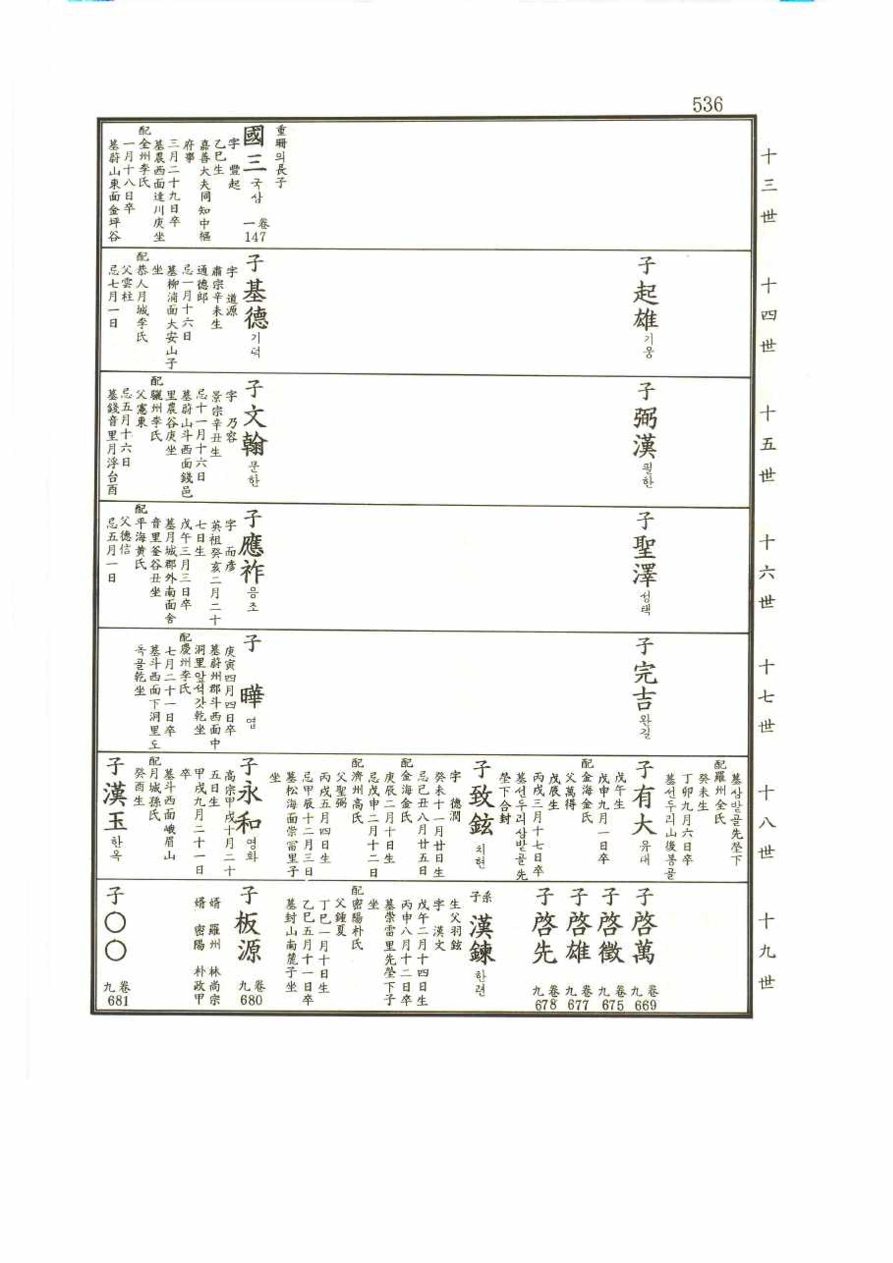 강릉유씨대동보2권 536페이지