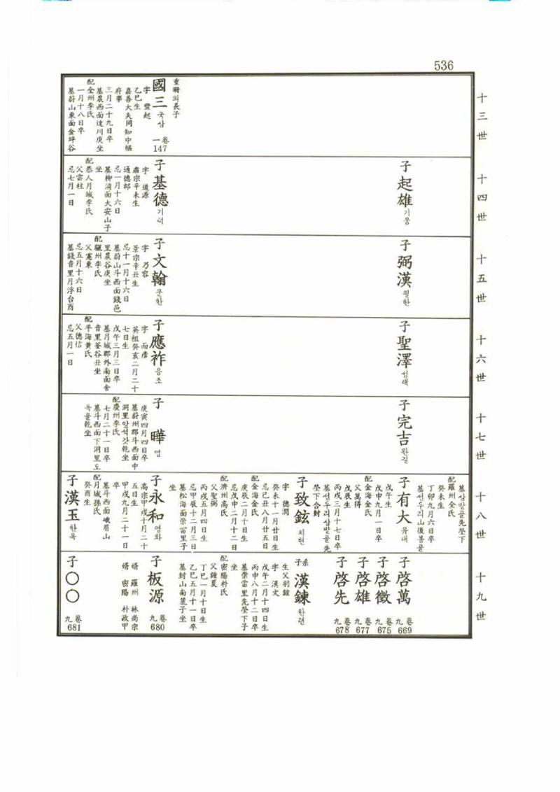 강릉유씨대동보2권 536페이지