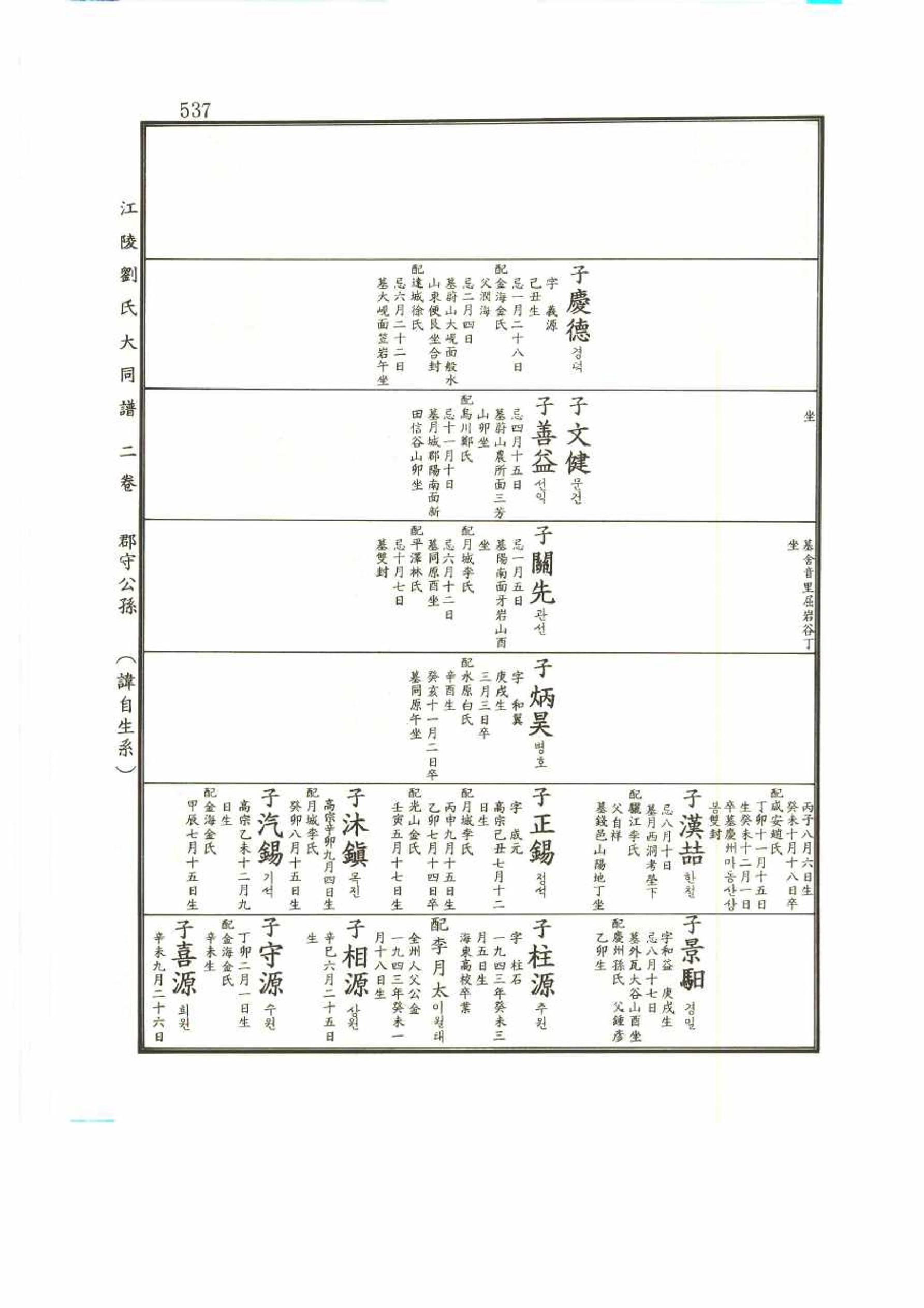 강릉유씨대동보2권 537페이지