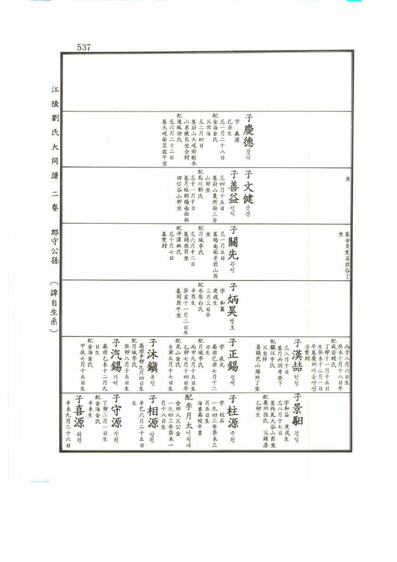 강릉유씨대동보2권 537페이지