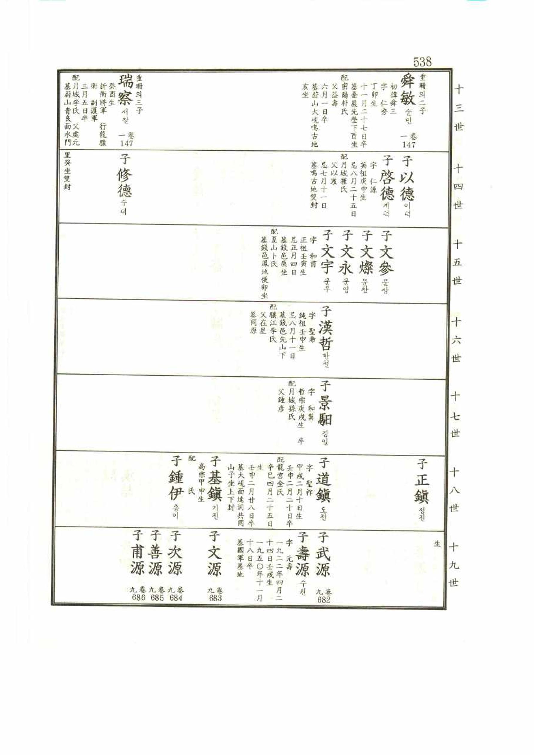 강릉유씨대동보2권 538페이지