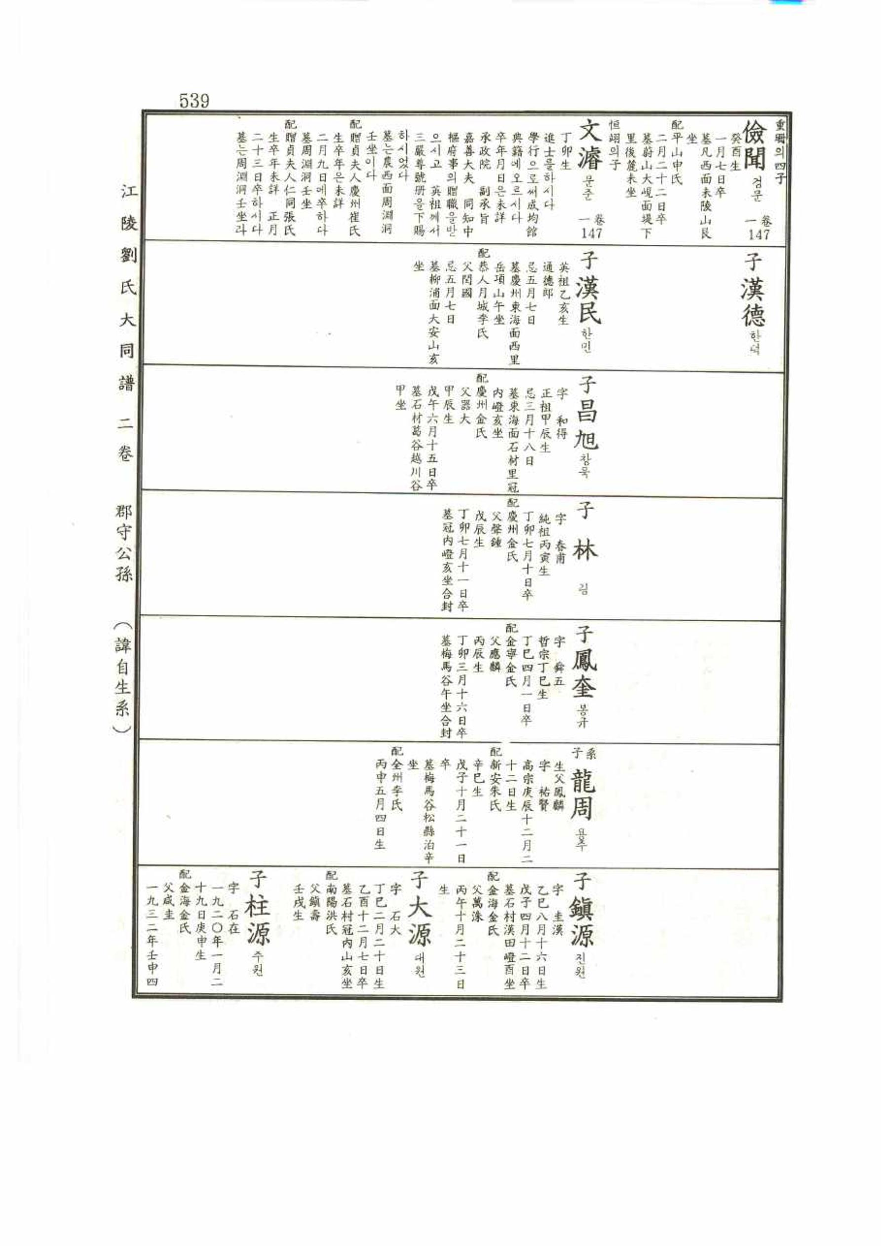 강릉유씨대동보2권 539페이지