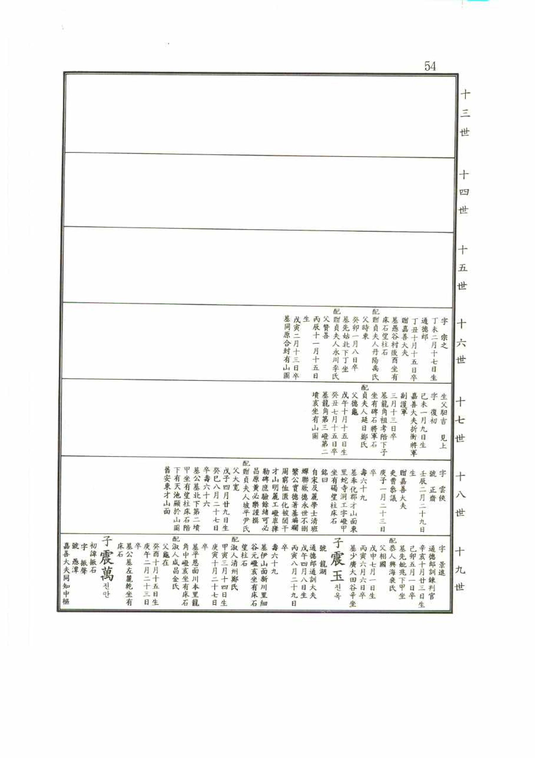 강릉유씨대동보2권 54페이지