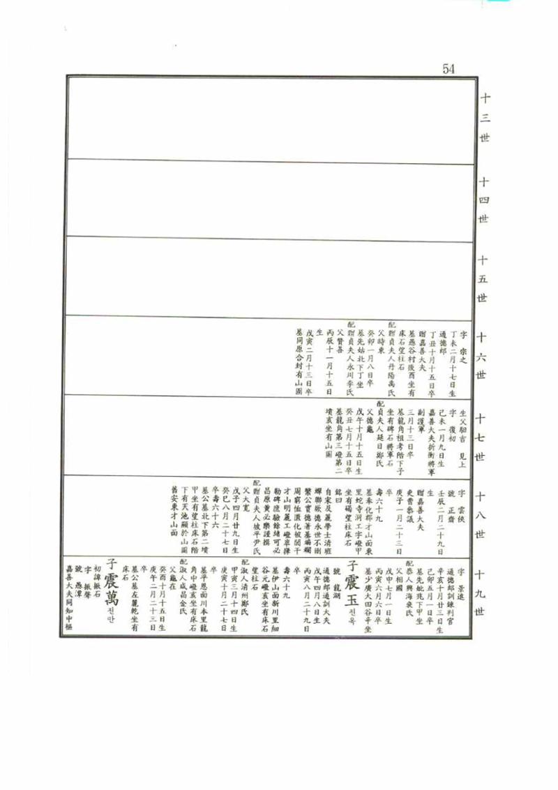 강릉유씨대동보2권 54페이지