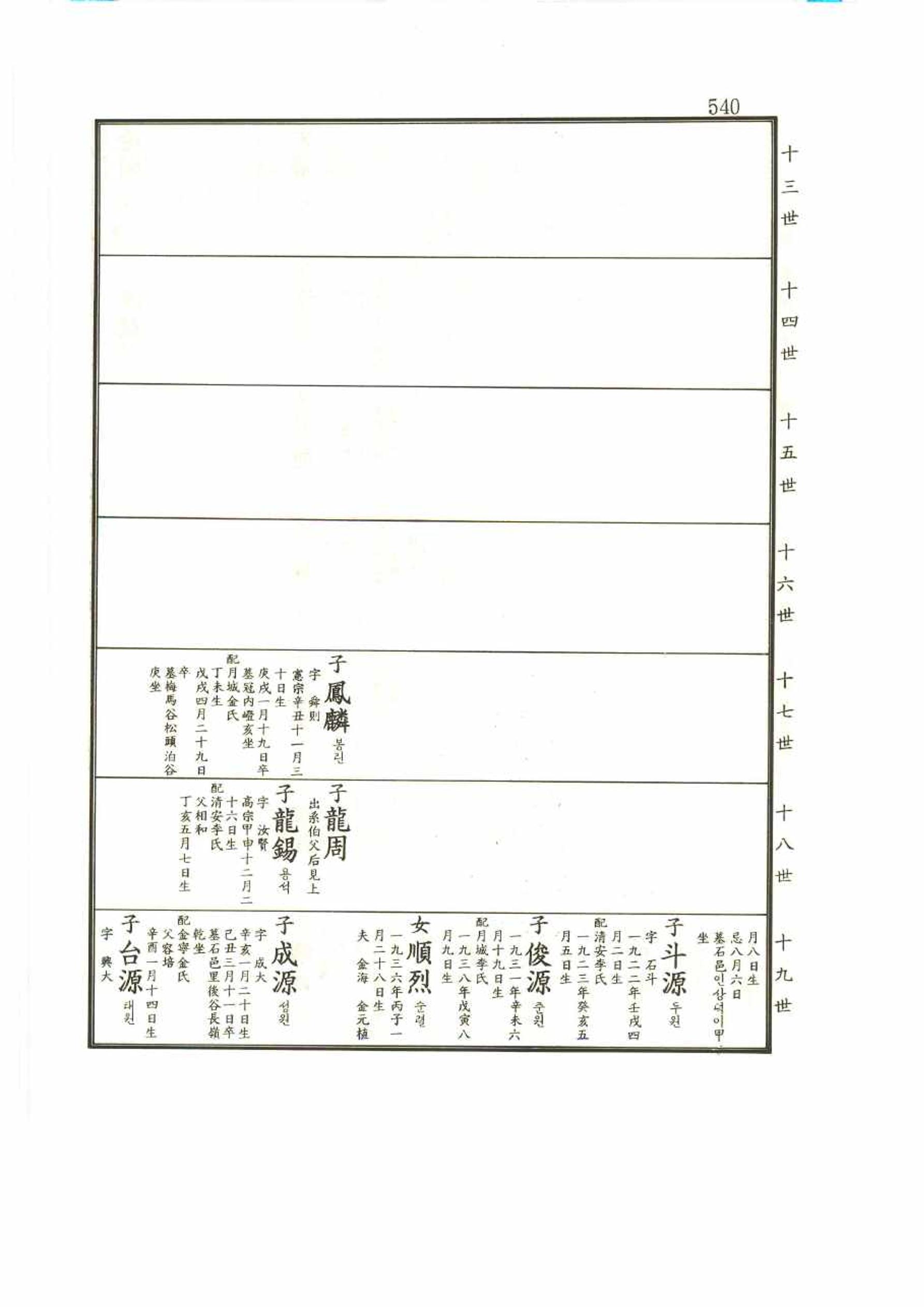 강릉유씨대동보2권 540페이지