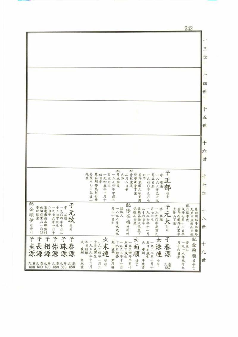 강릉유씨대동보2권 542페이지