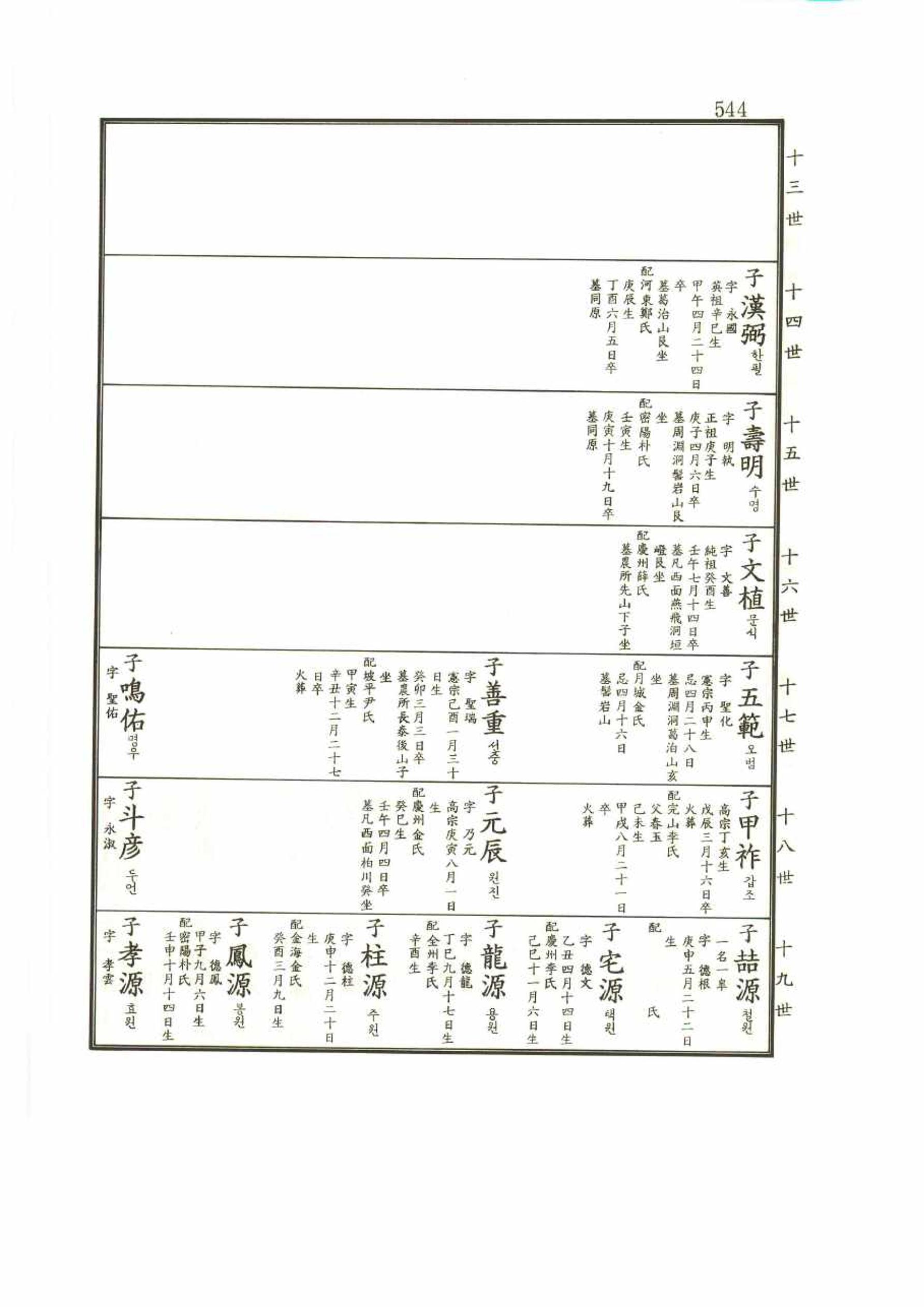 강릉유씨대동보2권 544페이지