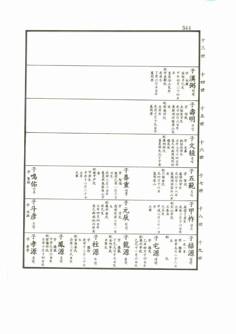 강릉유씨대동보2권 544페이지