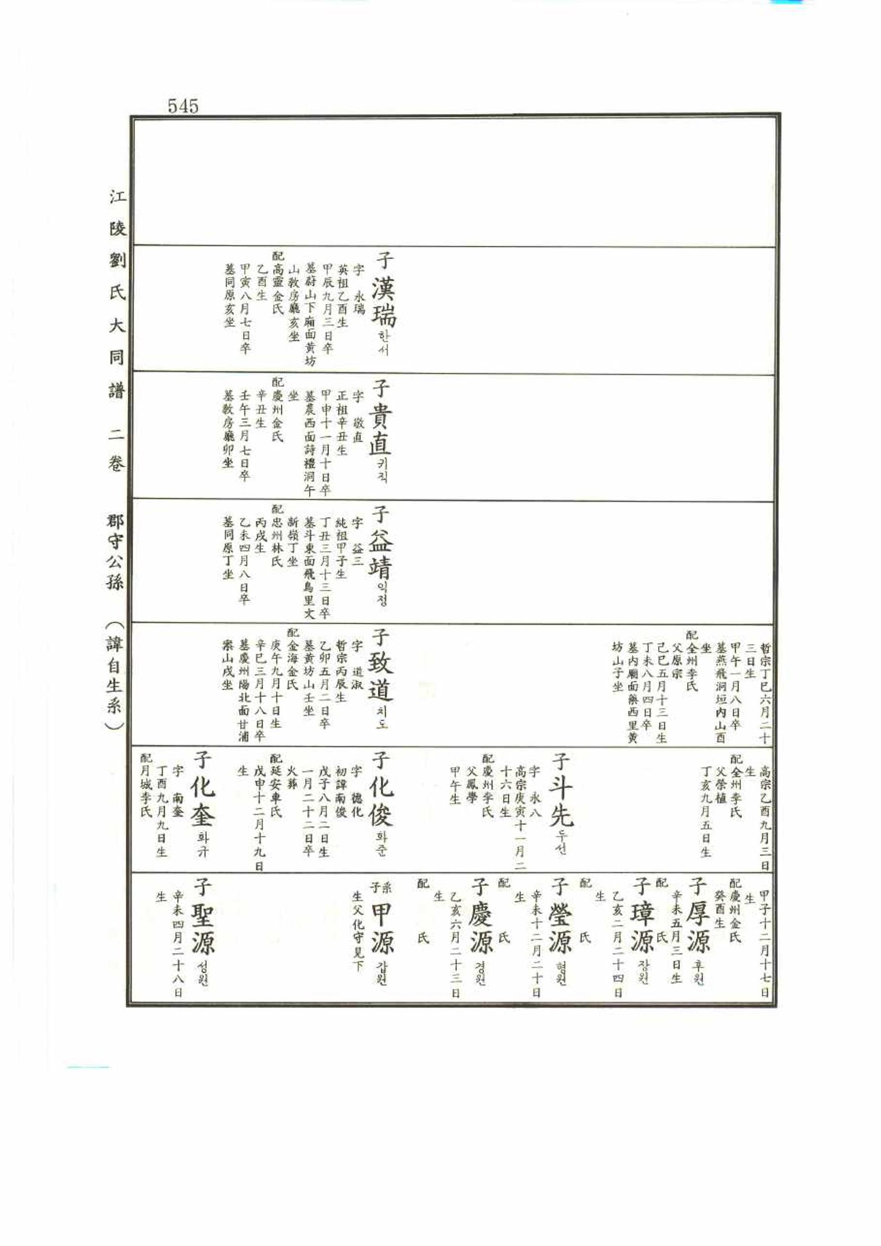 강릉유씨대동보2권 545페이지