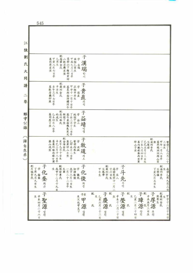 강릉유씨대동보2권 545페이지