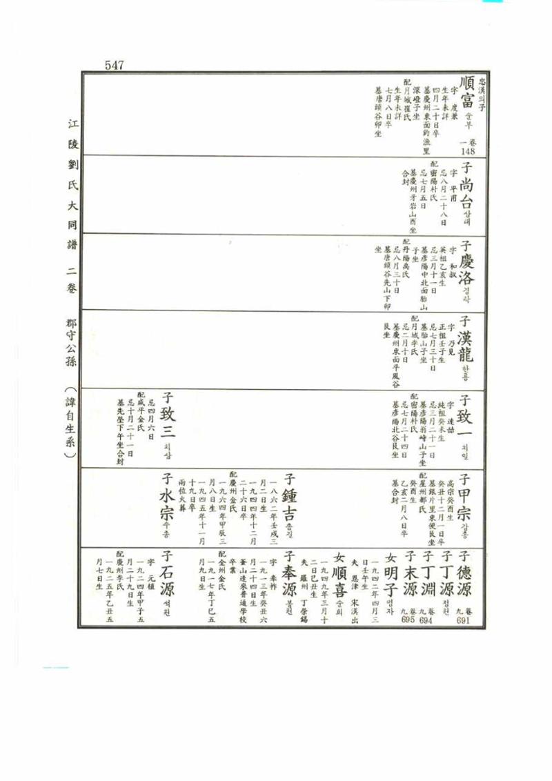 강릉유씨대동보2권 547페이지
