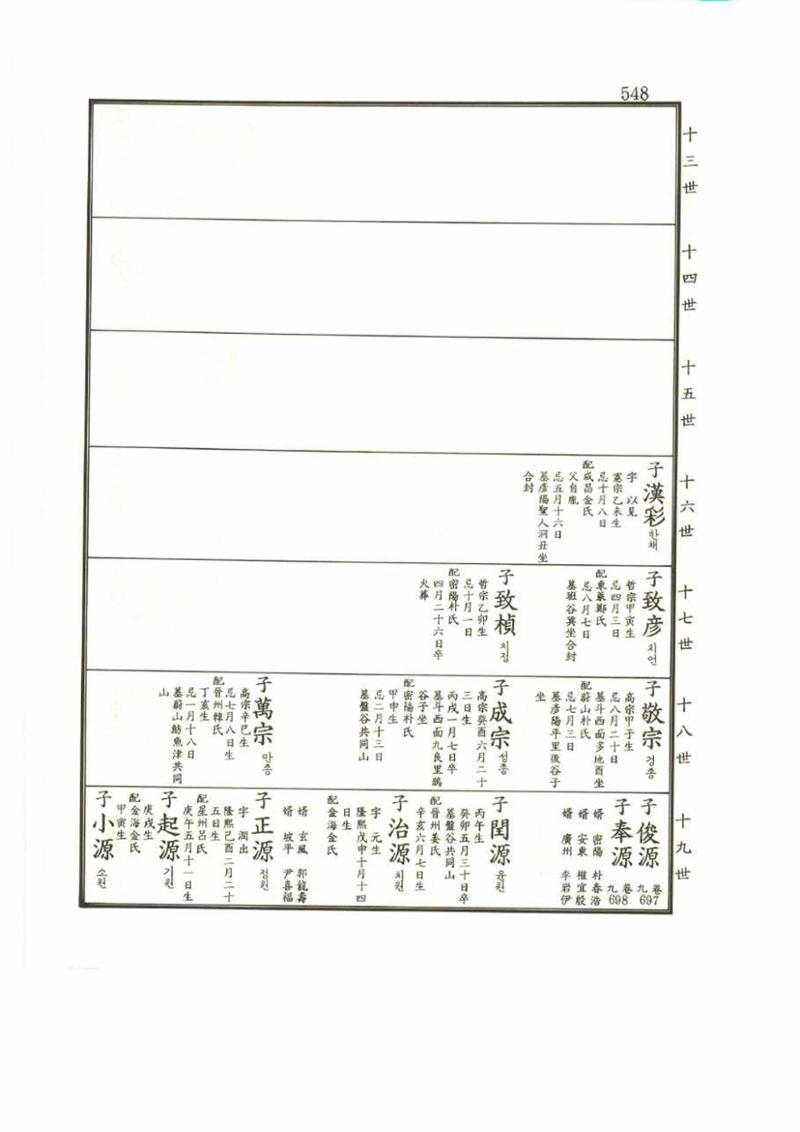 강릉유씨대동보2권 548페이지