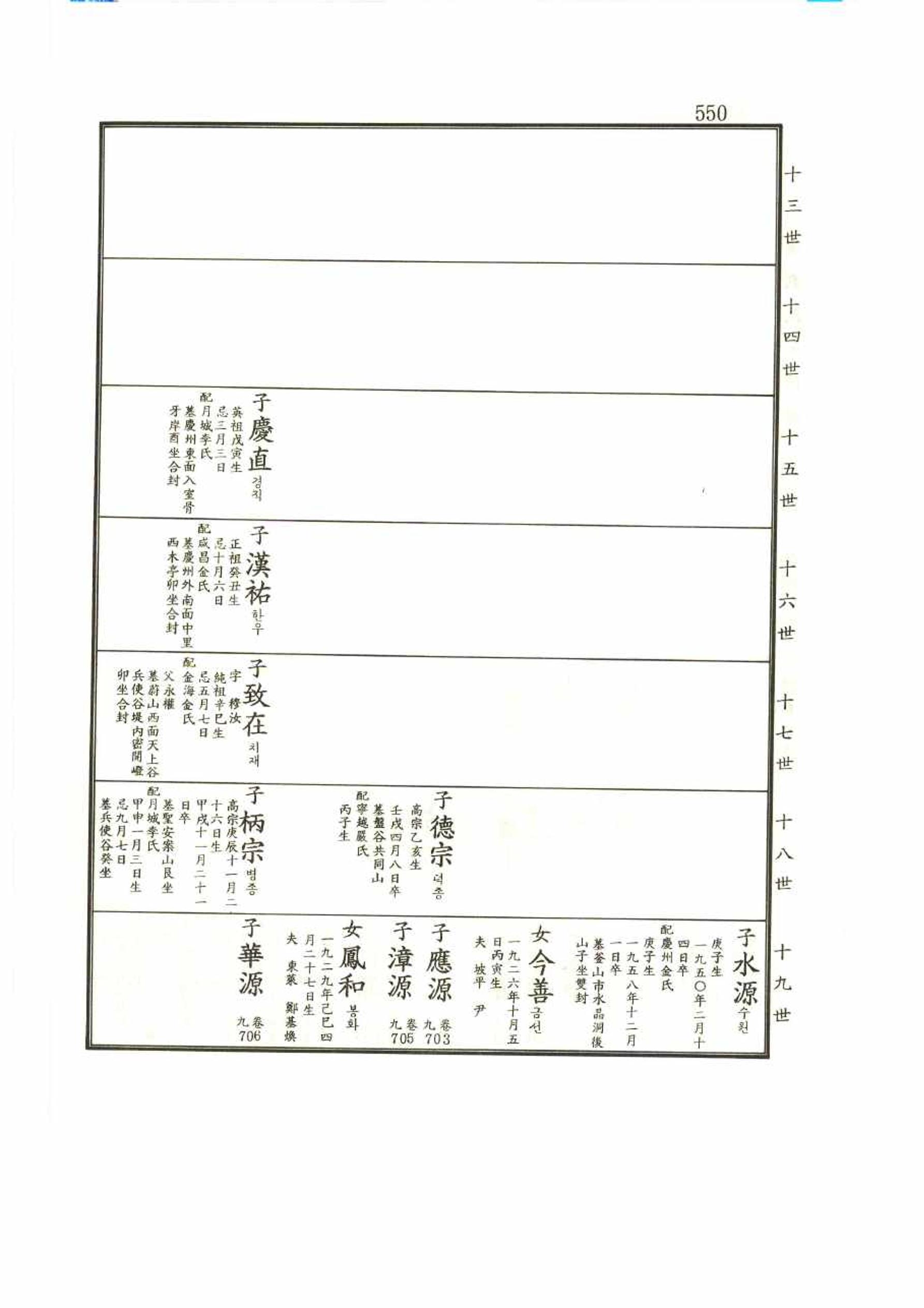 강릉유씨대동보2권 550페이지