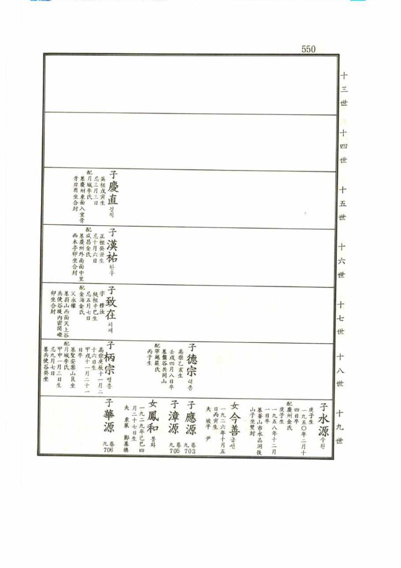 강릉유씨대동보2권 550페이지