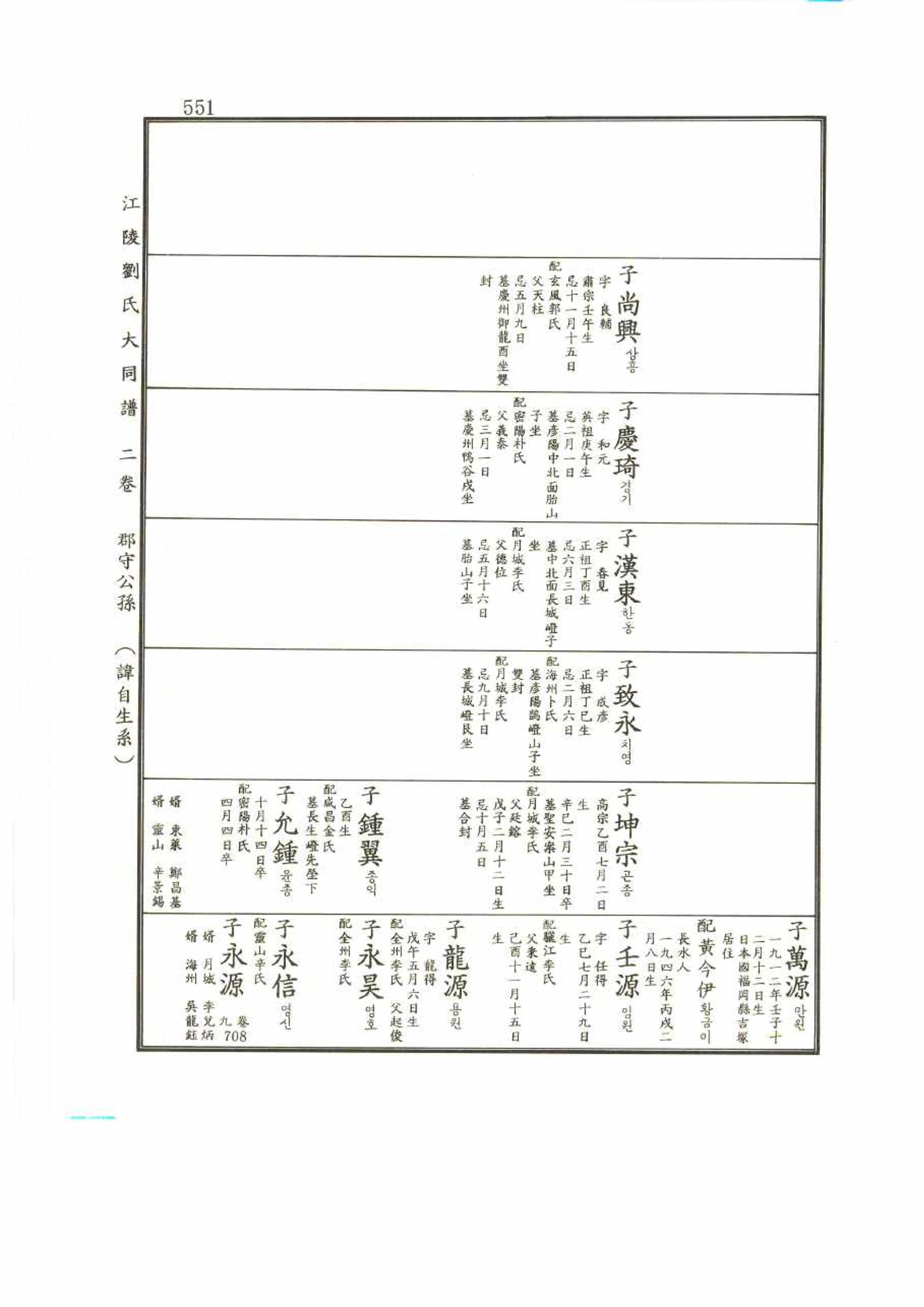강릉유씨대동보2권 551페이지