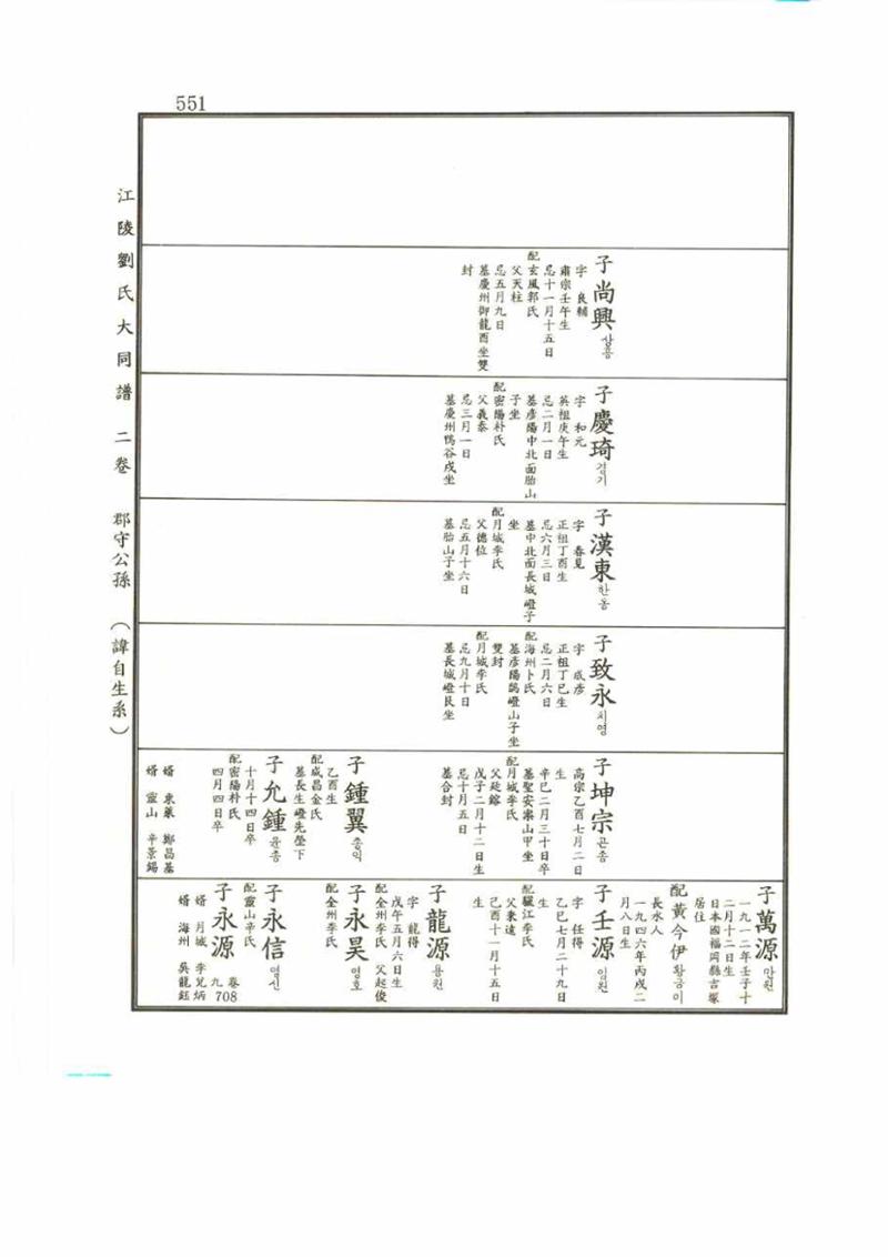 강릉유씨대동보2권 551페이지