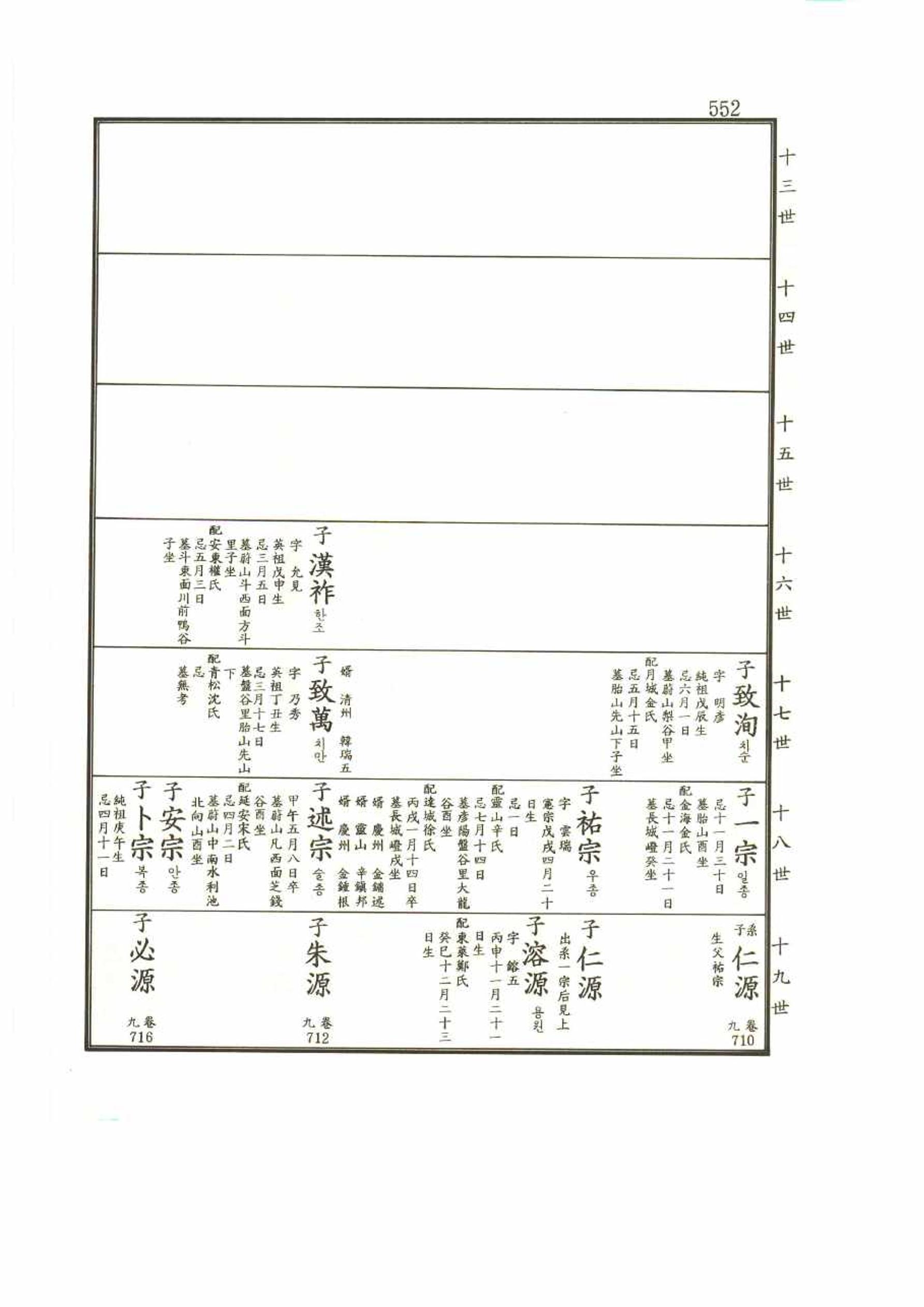 강릉유씨대동보2권 552페이지