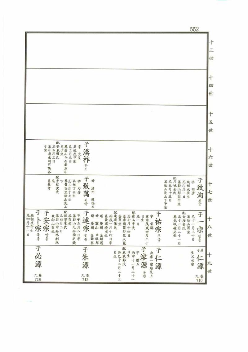강릉유씨대동보2권 552페이지