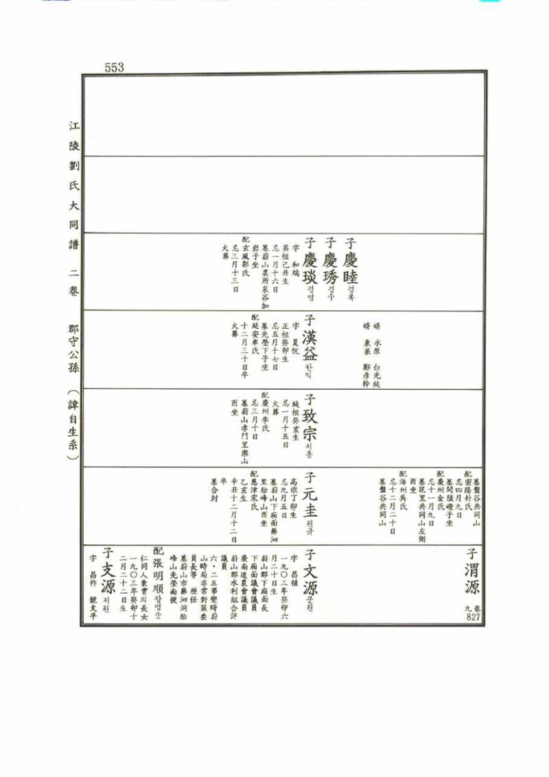 강릉유씨대동보2권 553페이지