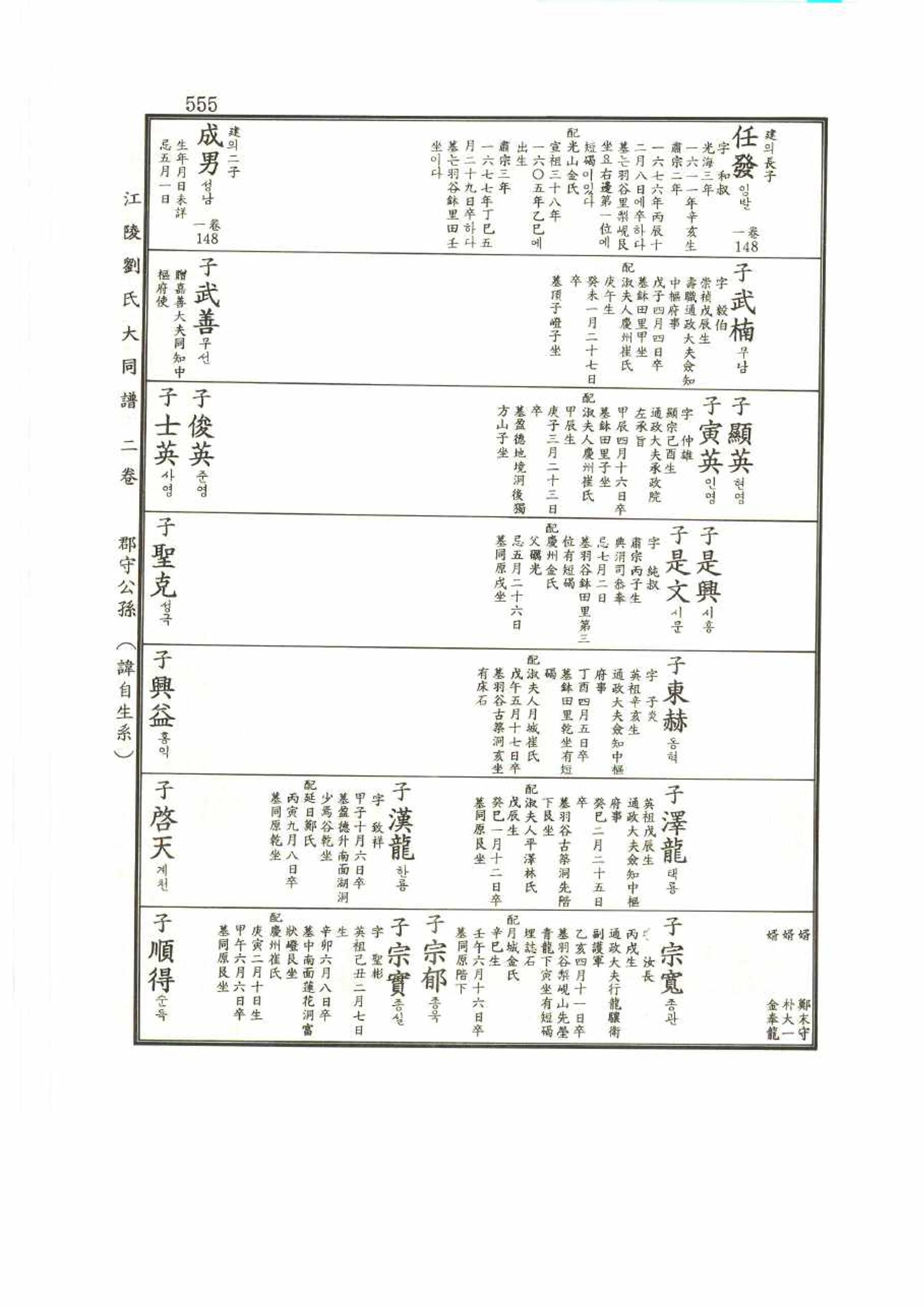 강릉유씨대동보2권 555페이지