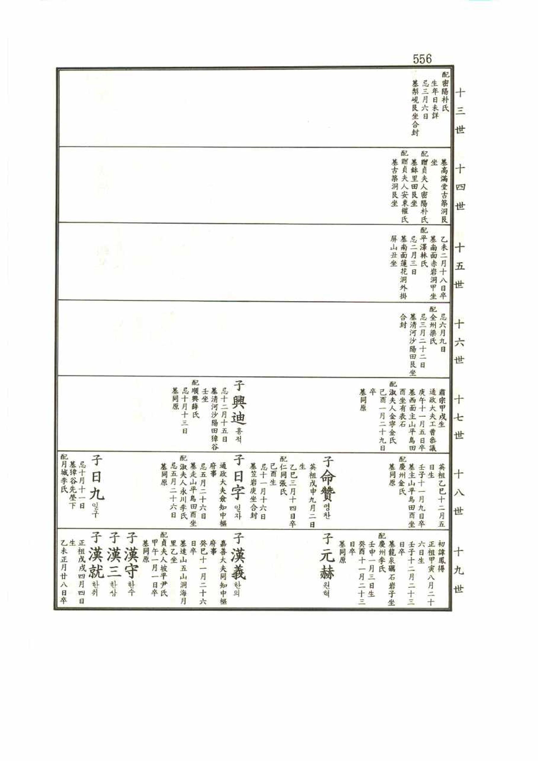 강릉유씨대동보2권 556페이지
