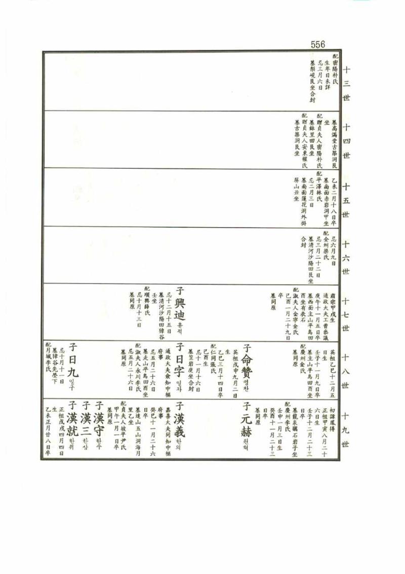 강릉유씨대동보2권 556페이지