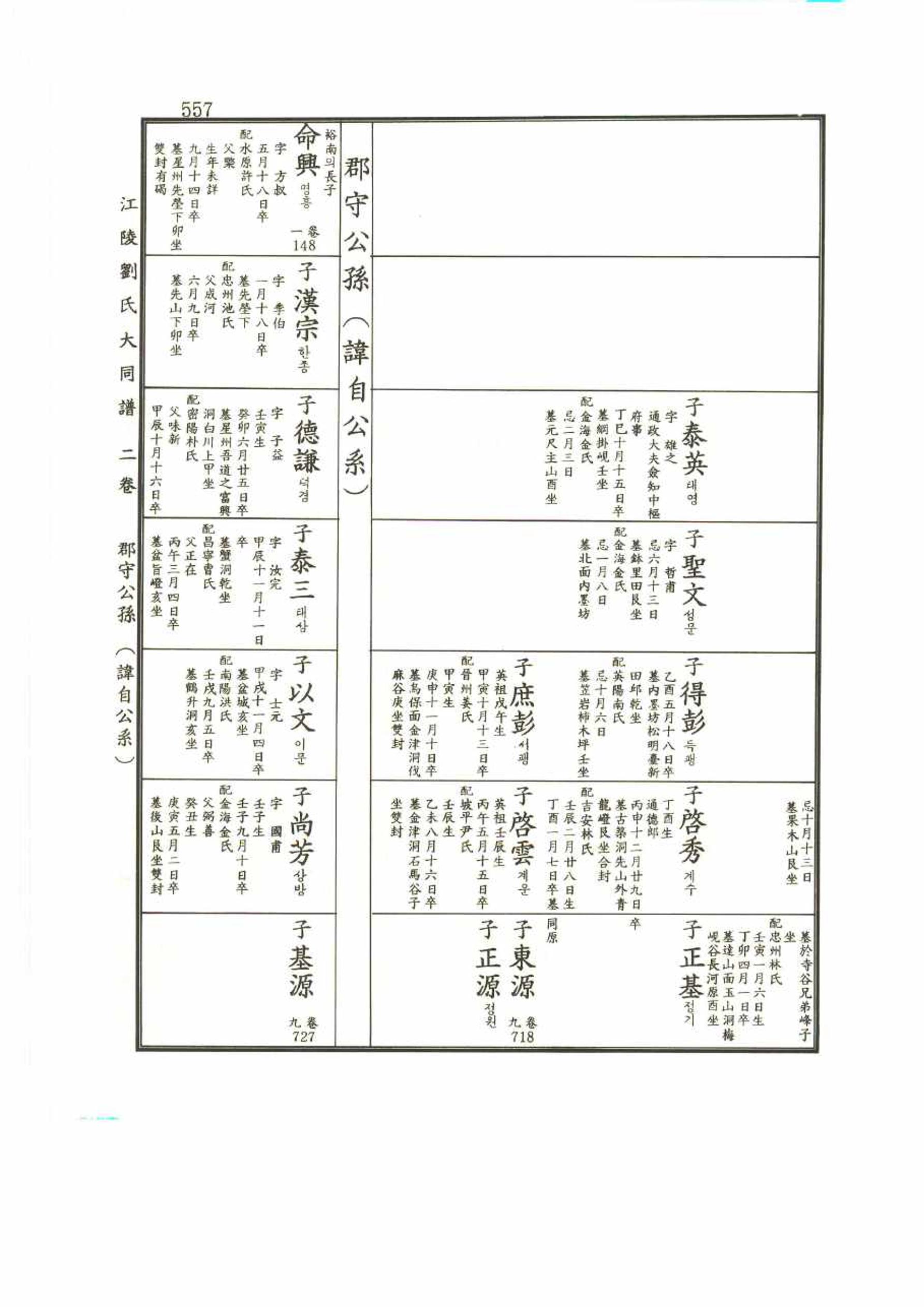 강릉유씨대동보2권 557페이지