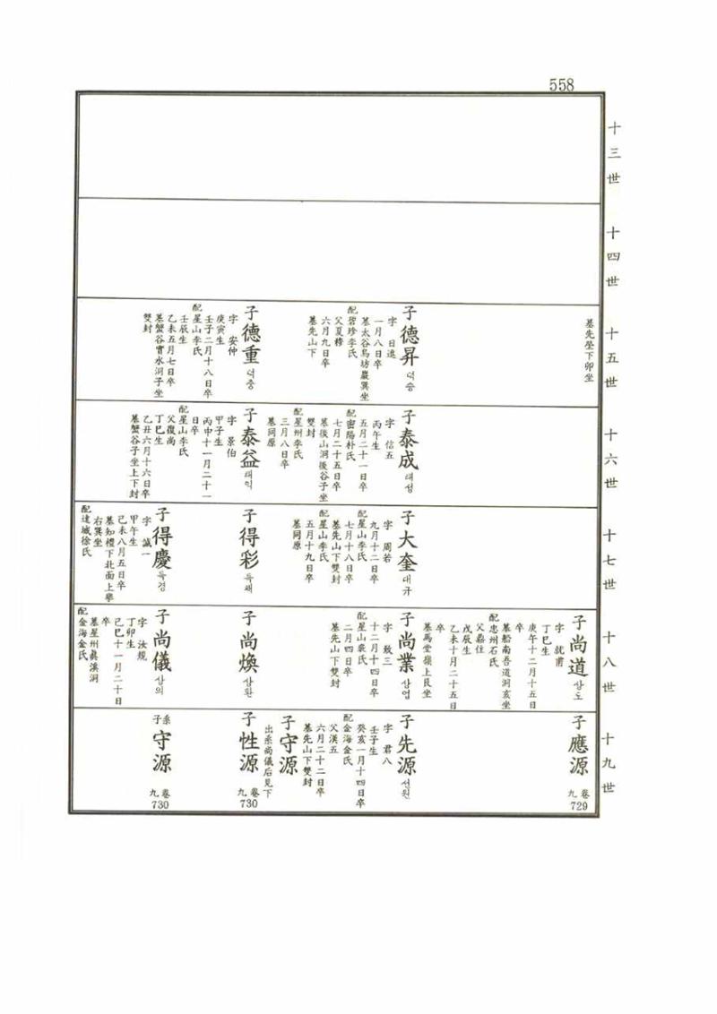 강릉유씨대동보2권 558페이지