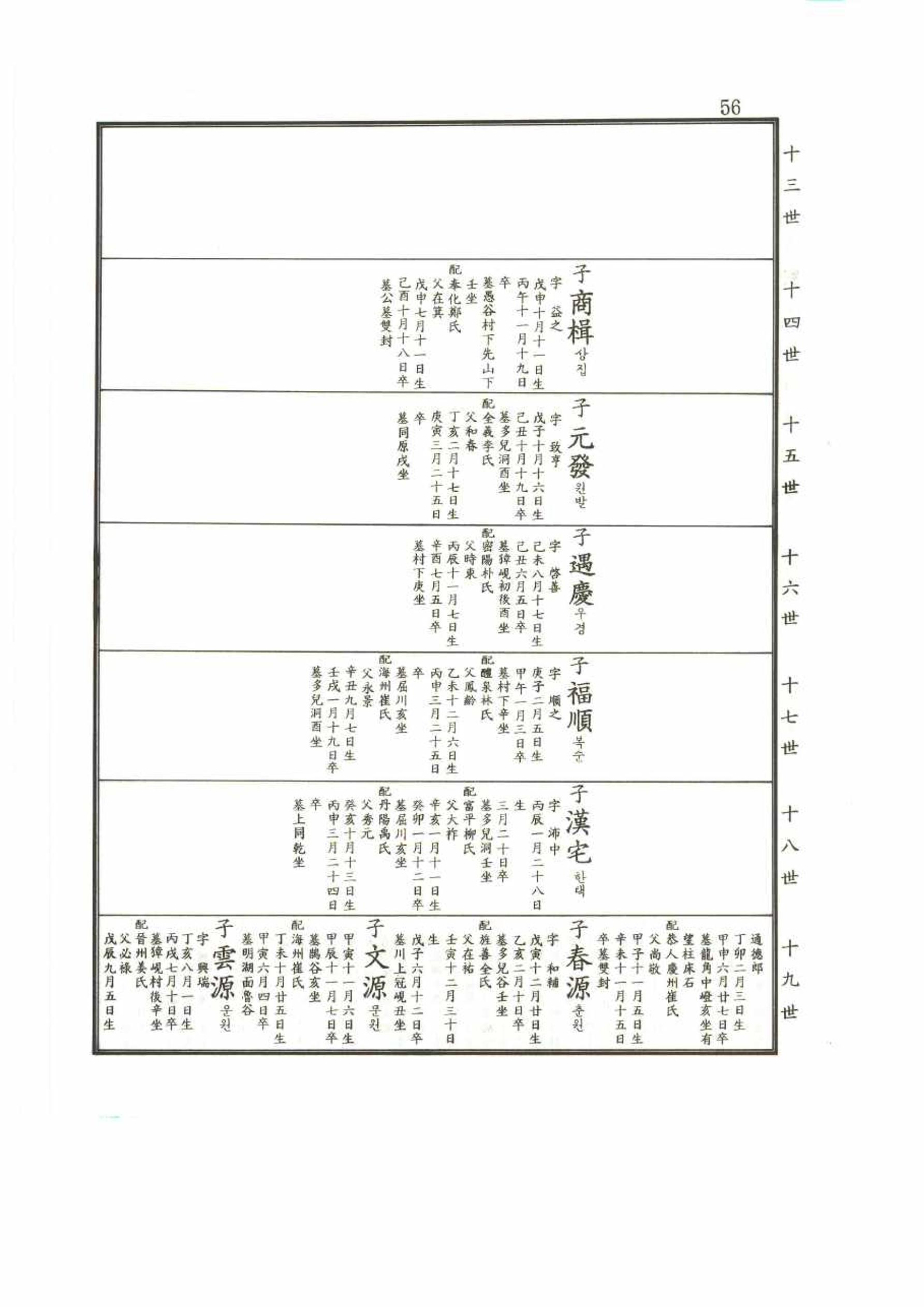 강릉유씨대동보2권 56페이지