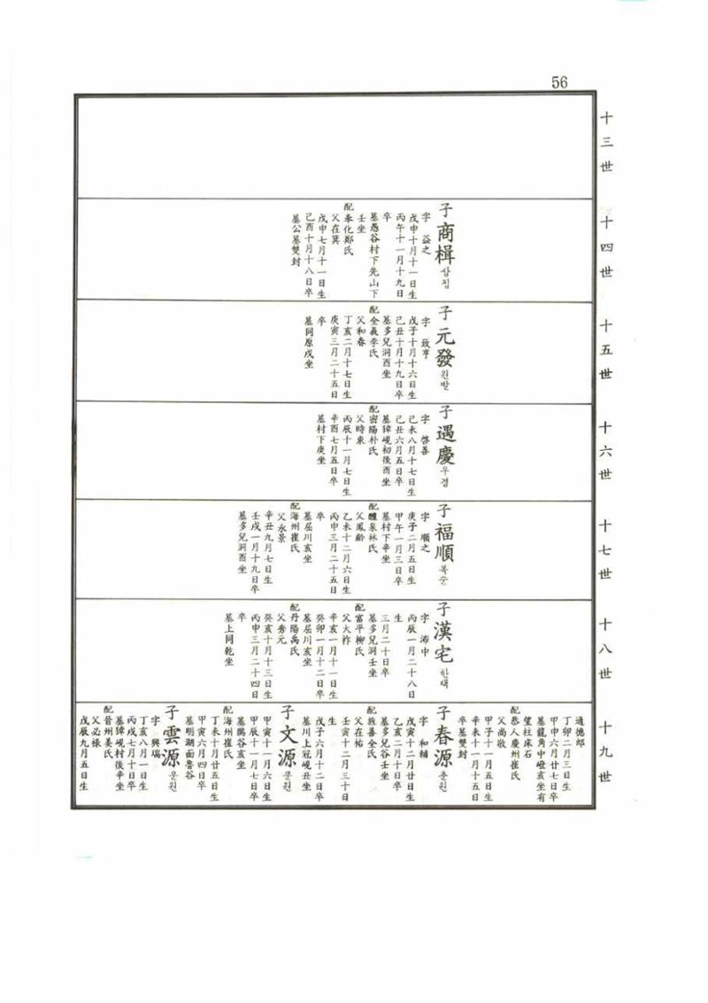 강릉유씨대동보2권 56페이지