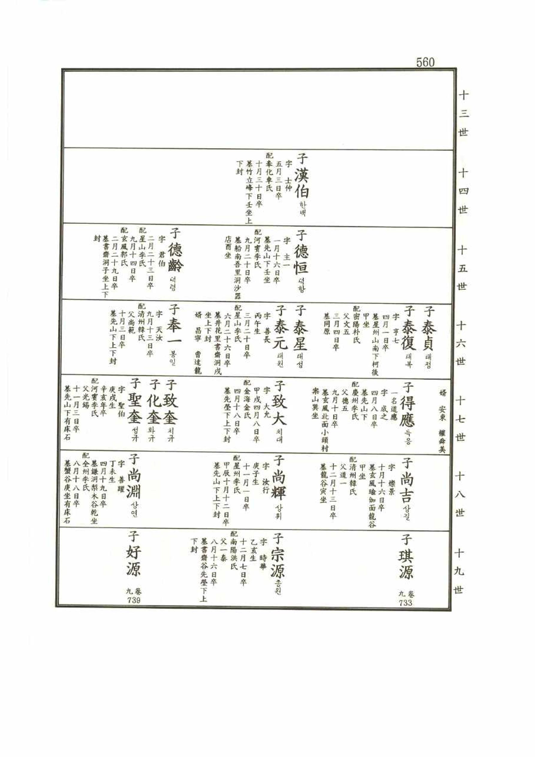 강릉유씨대동보2권 560페이지